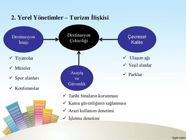Yerel Yönetimler Yerel Yönetimler